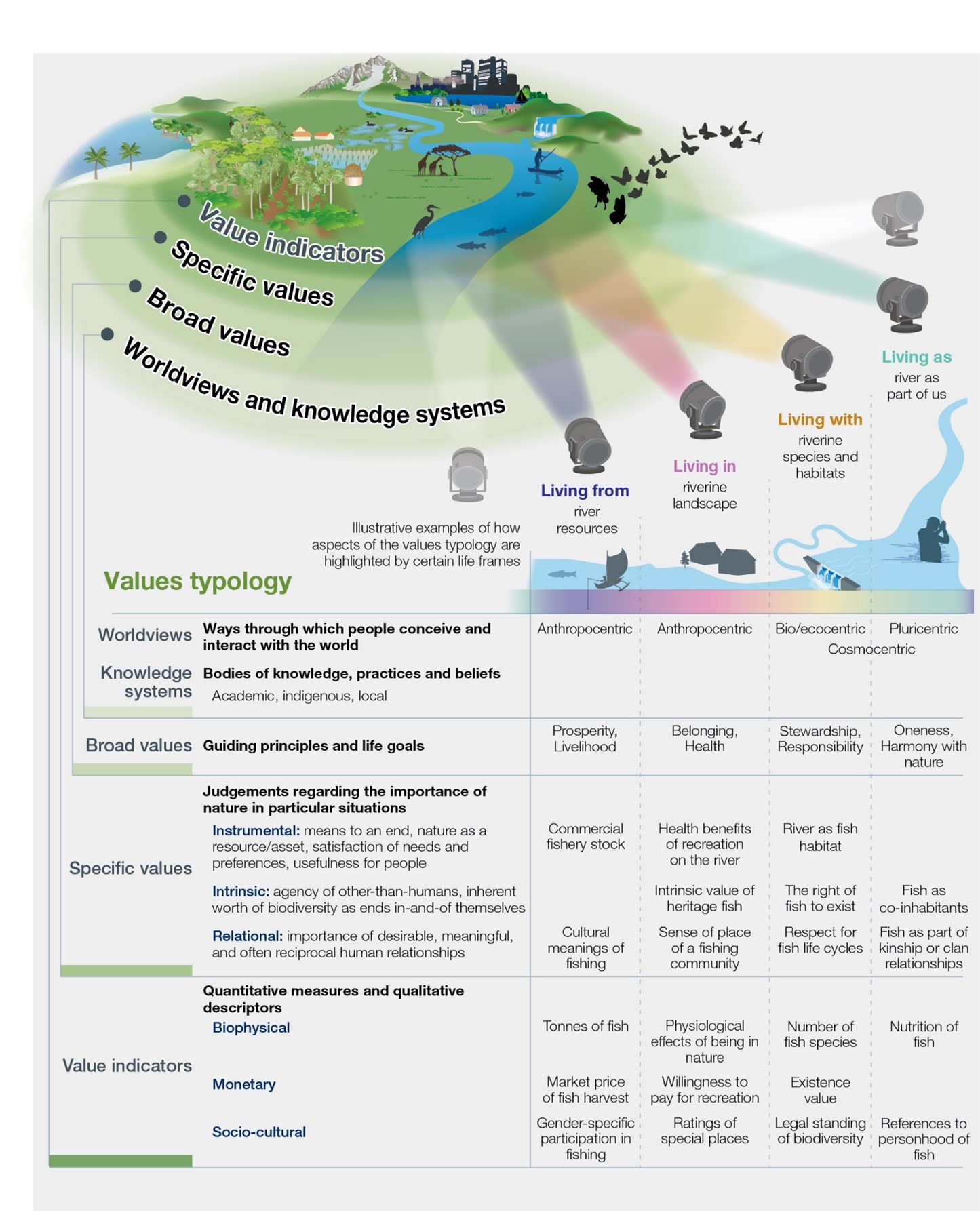 IPBES Values Assessment: The Diverse Values Of Nature Are Overlooked In ...