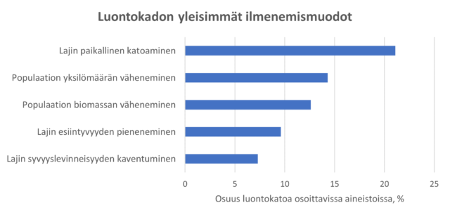 Vedenalainen Rannikkoluonto Köyhtyy Kaikilla Suomen Merialueilla ...